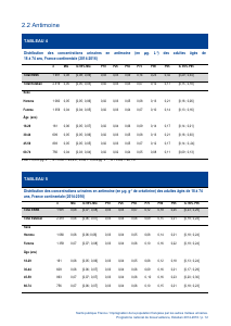 ESTEBAN-MÉTAUX-URINAIRES - Vignette Page 12