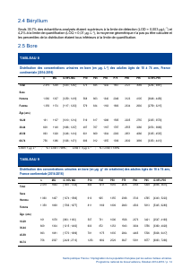 ESTEBAN-MÉTAUX-URINAIRES - Vignette Page 14