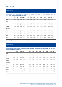 ESTEBAN-MÉTAUX-URINAIRES - Vignette Page 15