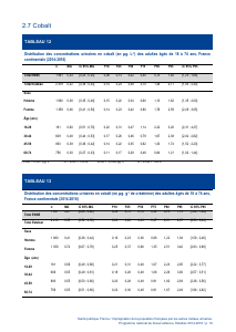 ESTEBAN-MÉTAUX-URINAIRES - Vignette Page 16