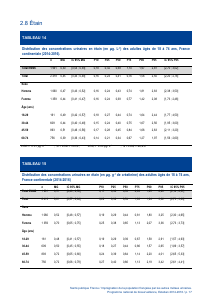 ESTEBAN-MÉTAUX-URINAIRES - Vignette Page 17