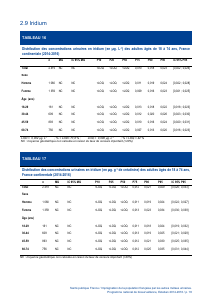 ESTEBAN-MÉTAUX-URINAIRES - Vignette Page 18