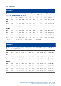 ESTEBAN-MÉTAUX-URINAIRES - Vignette Page 19