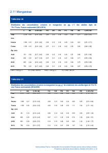 ESTEBAN-MÉTAUX-URINAIRES - Vignette Page 20