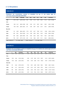 ESTEBAN-MÉTAUX-URINAIRES - Vignette Page 21