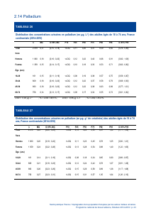 ESTEBAN-MÉTAUX-URINAIRES - Vignette Page 23