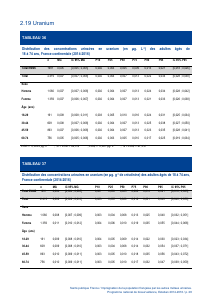 ESTEBAN-MÉTAUX-URINAIRES - Vignette Page 28