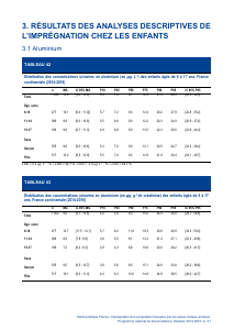ESTEBAN-MÉTAUX-URINAIRES - Vignette Page 31