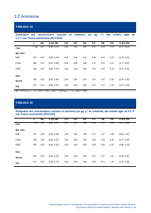 ESTEBAN-MÉTAUX-URINAIRES - Vignette Page 32