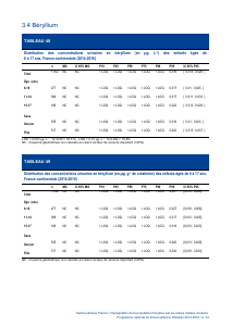ESTEBAN-MÉTAUX-URINAIRES - Vignette Page 34