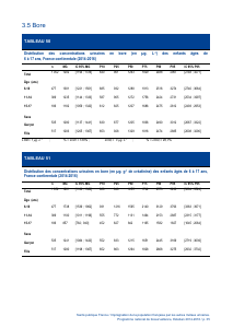 ESTEBAN-MÉTAUX-URINAIRES - Vignette Page 35