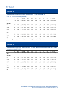 ESTEBAN-MÉTAUX-URINAIRES - Vignette Page 37