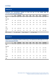ESTEBAN-MÉTAUX-URINAIRES - Vignette Page 38