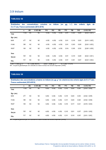 ESTEBAN-MÉTAUX-URINAIRES - Vignette Page 39