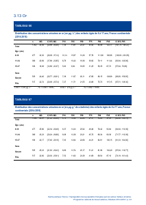 ESTEBAN-MÉTAUX-URINAIRES - Vignette Page 43