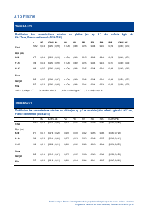 ESTEBAN-MÉTAUX-URINAIRES - Vignette Page 45