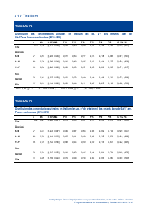 ESTEBAN-MÉTAUX-URINAIRES - Vignette Page 47