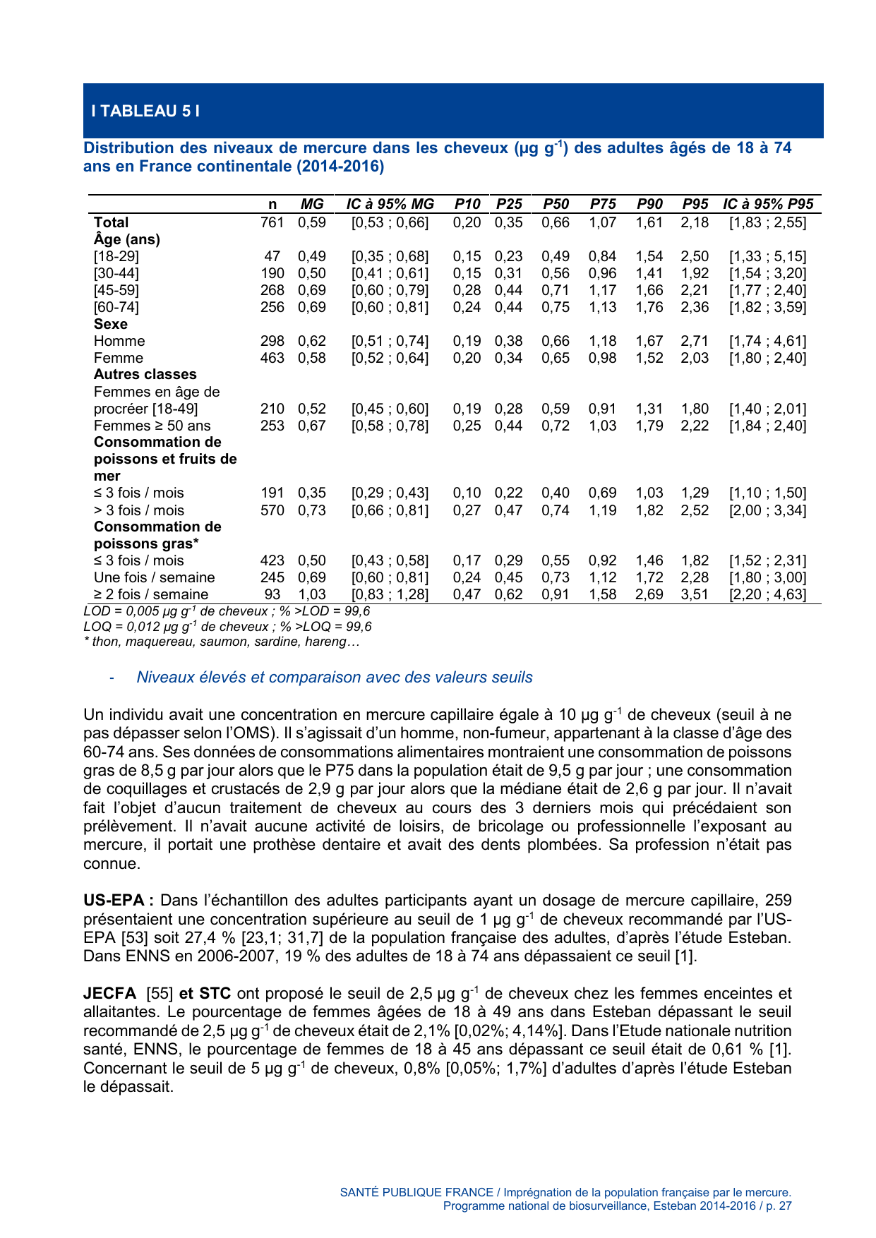 ESTEBAN-MERCURE - Page 27