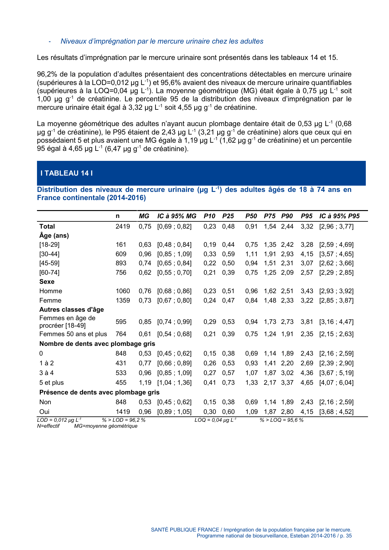 ESTEBAN-MERCURE - Page 35