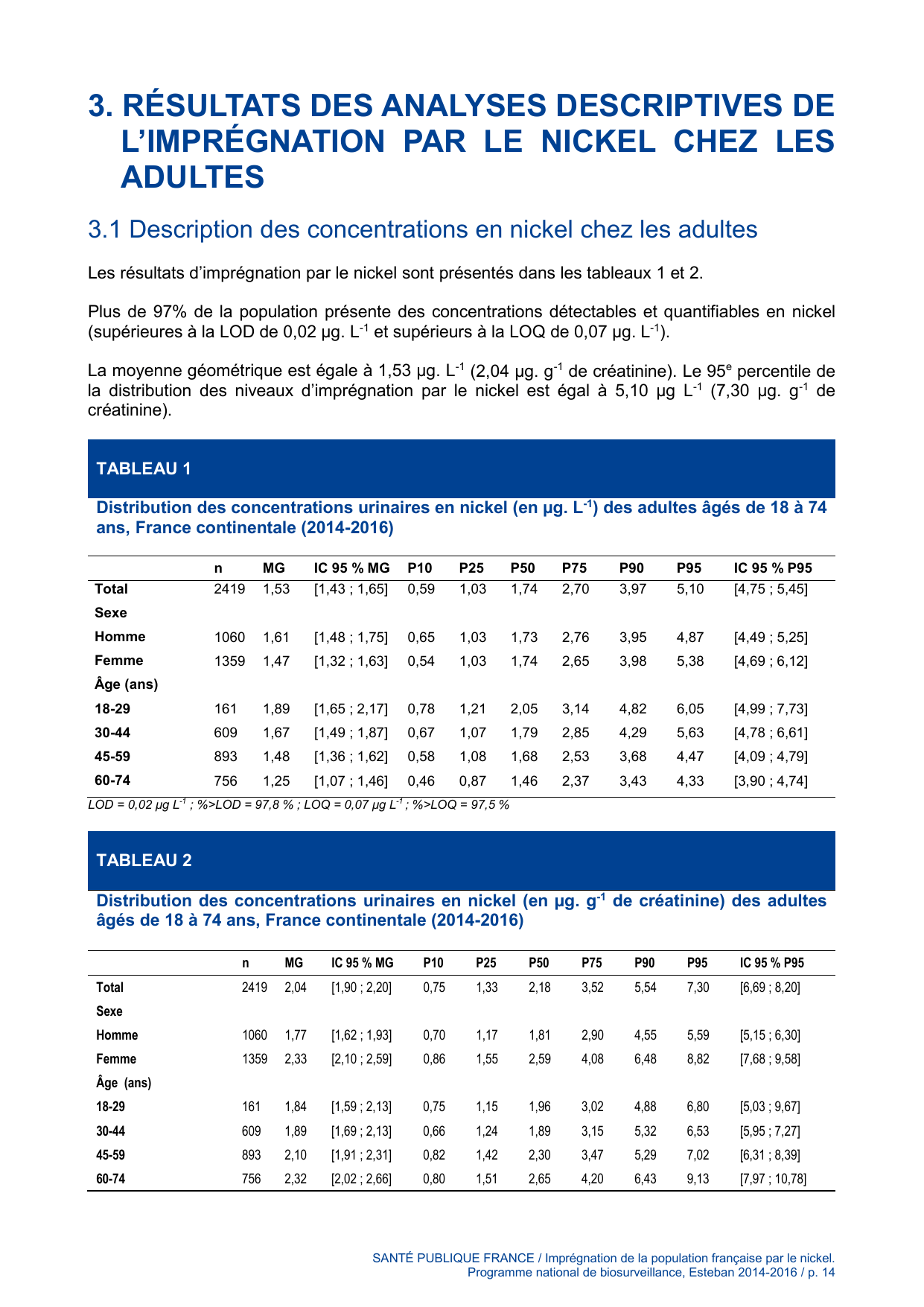 ESTEBAN-NICKEL - Page 14