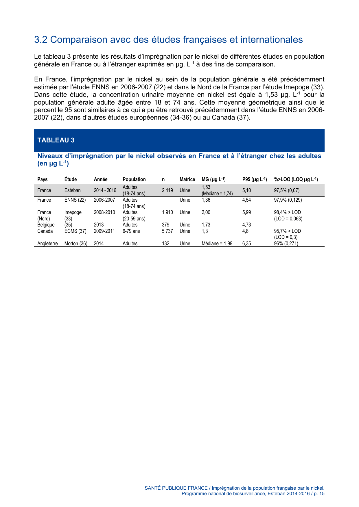 ESTEBAN-NICKEL - Page 15