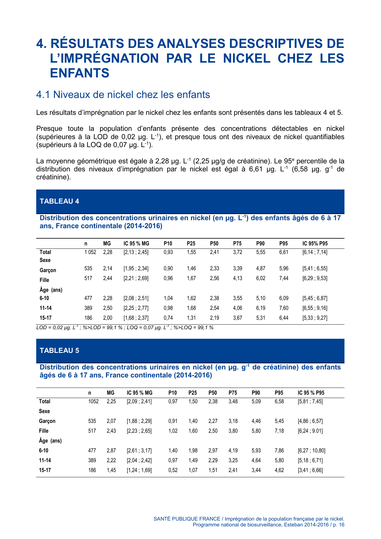 ESTEBAN-NICKEL - Page 16