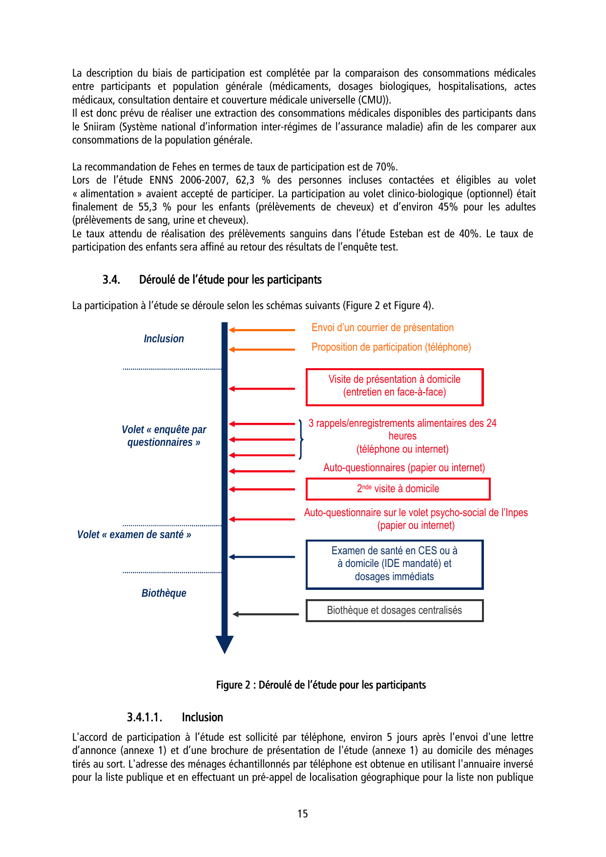 ESTEBAN-PROTOCOLE - Page 15