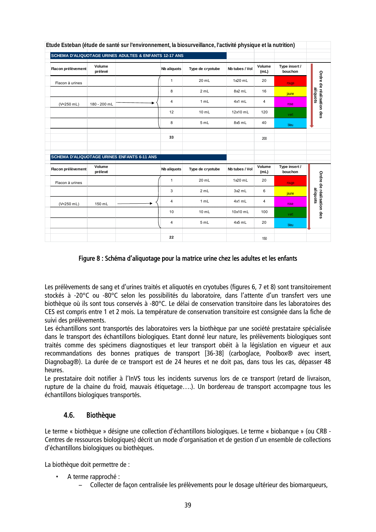 ESTEBAN-PROTOCOLE - Page 39