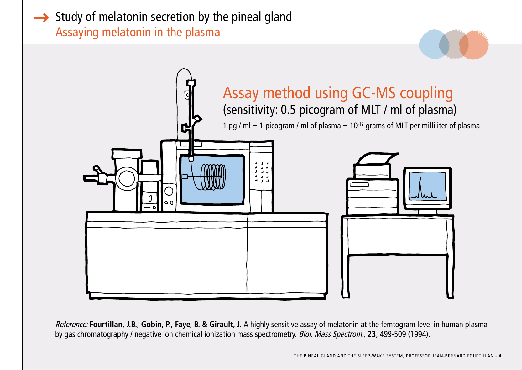 La_glande_pinéale-Systeme_veille_sommeil_CONFERENCE_ANGLAIS - Page 11