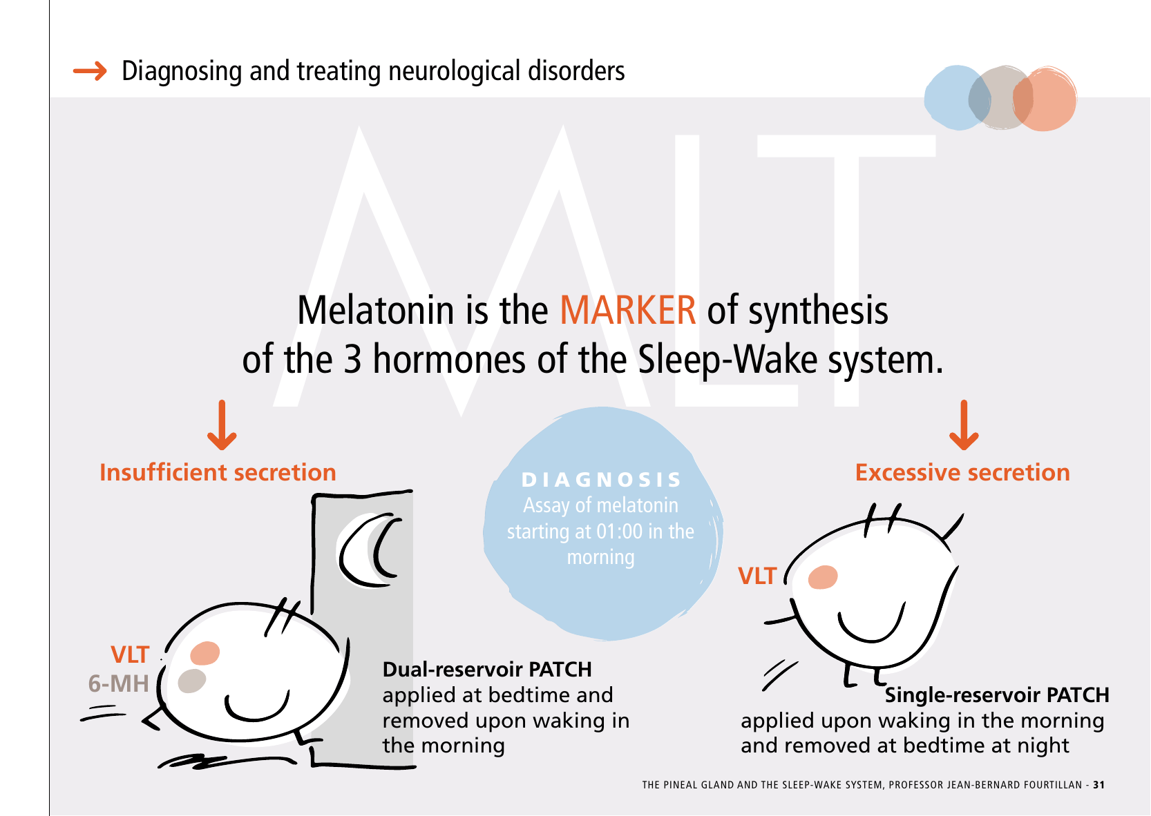 La_glande_pinéale-Systeme_veille_sommeil_CONFERENCE_ANGLAIS - Page 65