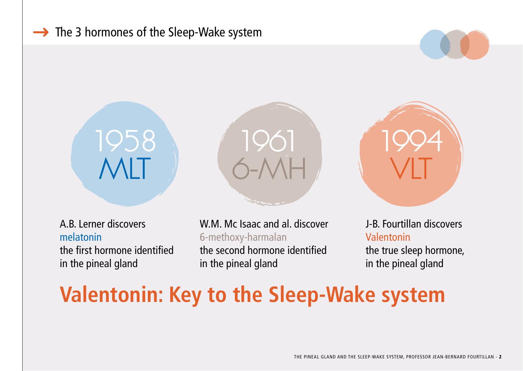 La_glande_pinéale-Systeme_veille_sommeil_CONFERENCE_ANGLAIS - Page 7