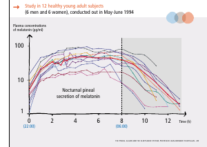 La_glande_pinéale-Systeme_veille_sommeil_CONFERENCE_ANGLAIS - Vignette Page 45