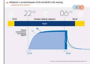 La_glande_pinéale-Systeme_veille_sommeil_CONFERENCE_ANGLAIS - Vignette Page 49