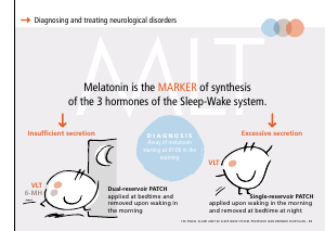 La_glande_pinéale-Systeme_veille_sommeil_CONFERENCE_ANGLAIS - Vignette Page 65