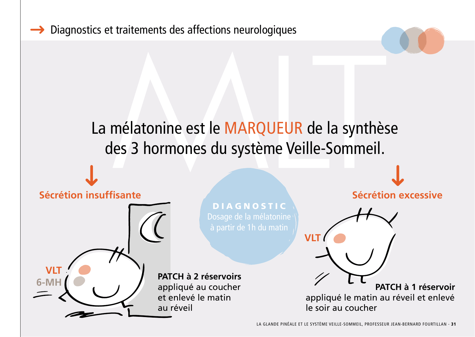 La_glande_pinéale-Systeme_veille_sommeil_CONFERENCE_FRANCAIS - Page 65