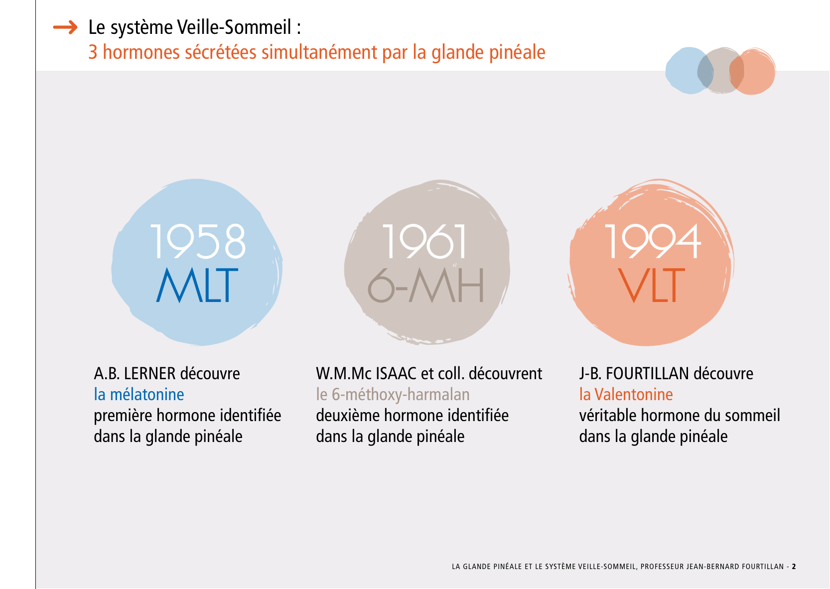 La_glande_pinéale-Systeme_veille_sommeil_CONFERENCE_FRANCAIS - Page 7