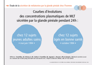 La_glande_pinéale-Systeme_veille_sommeil_CONFERENCE_FRANCAIS - Vignette Page 43