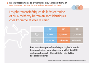 La_glande_pinéale-Systeme_veille_sommeil_CONFERENCE_FRANCAIS - Vignette Page 53