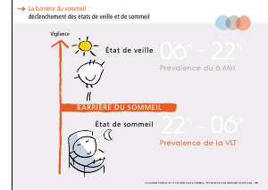 La_glande_pinéale-Systeme_veille_sommeil_CONFERENCE_FRANCAIS - Vignette Page 61