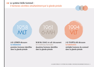 La_glande_pinéale-Systeme_veille_sommeil_CONFERENCE_FRANCAIS - Vignette Page 7