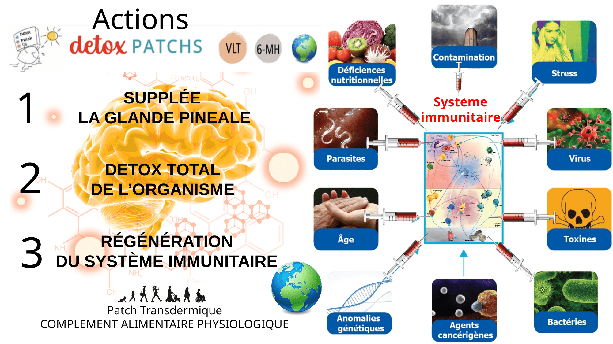 Presentation-DETOXPATCH - Page 3