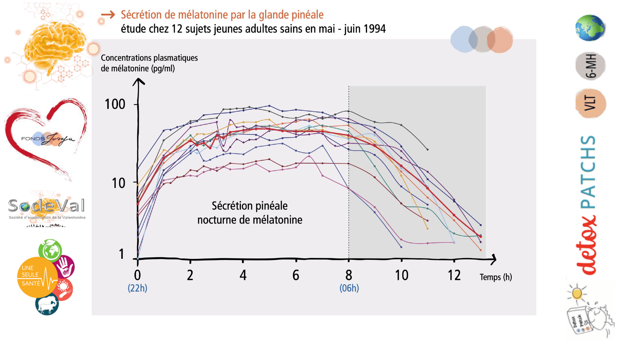 pourquoi-detoxpatch - Page 82