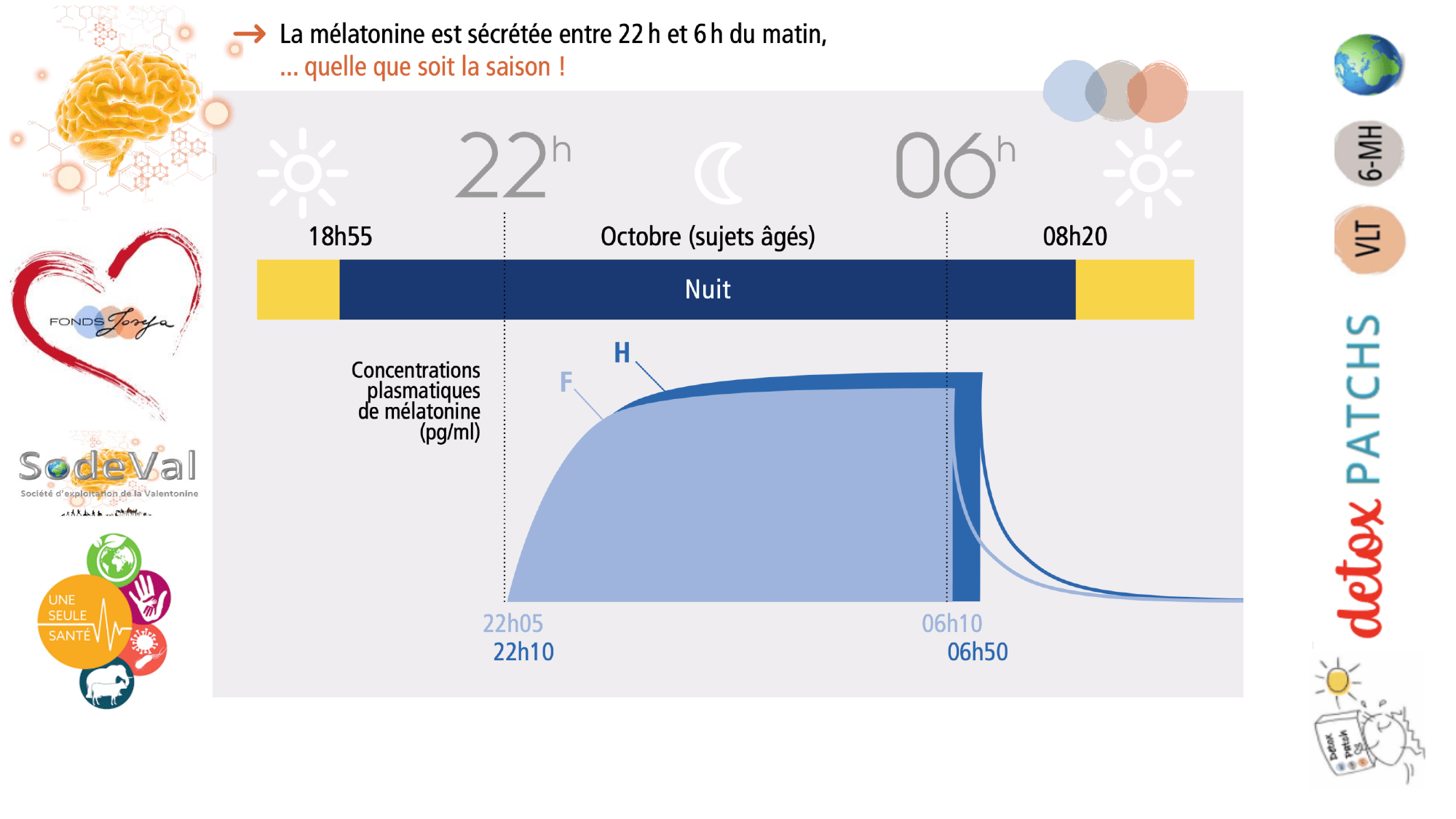 pourquoi-detoxpatch - Page 84