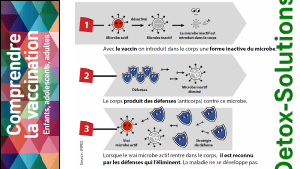 pourquoi-detoxpatch - Vignette Page 34
